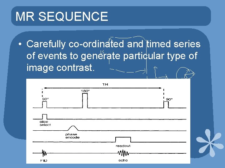 MR SEQUENCE • Carefully co-ordinated and timed series of events to generate particular type