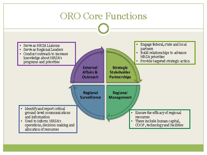 ORO Core Functions • Serve as HRSA Liaisons • Serve as Regional Leaders •