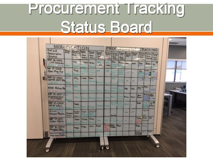 Procurement Tracking Status Board 