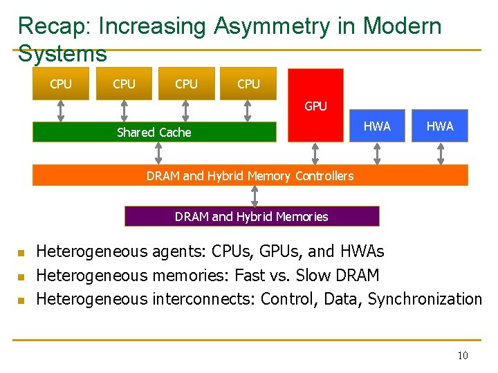 Recap: Increasing Asymmetry in Modern Systems CPU CPU GPU Shared Cache HWA DRAM and