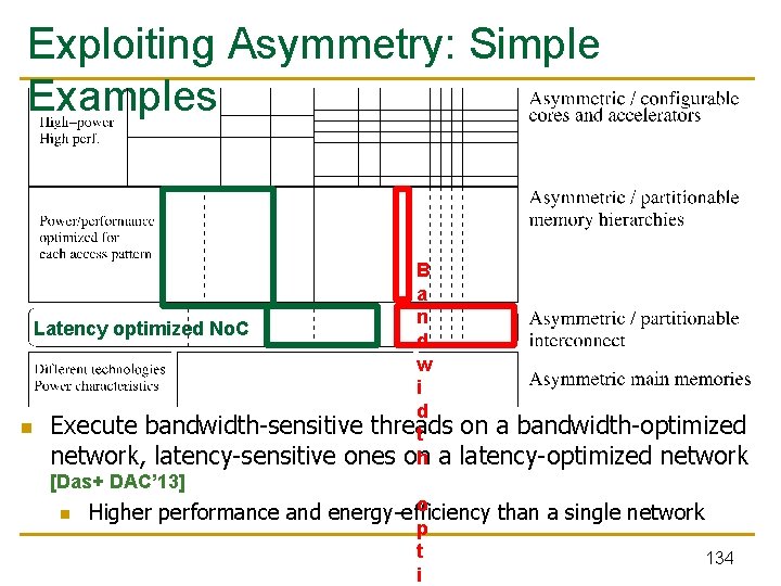 Exploiting Asymmetry: Simple Examples B a n Latency optimized No. C d w i