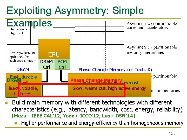 Exploiting Asymmetry: Simple Examples CPU DRAM Fast, durable DRAM Small, leaky, volatile, high-cost n