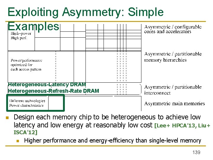 Exploiting Asymmetry: Simple Examples Heterogeneous-Latency DRAM Heterogeneous-Refresh-Rate DRAM n Design each memory chip to