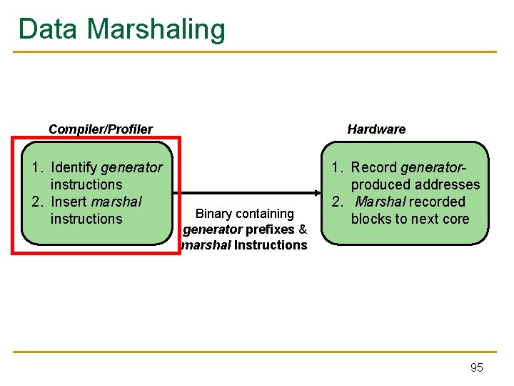 Data Marshaling Hardware Compiler/Profiler 1. Identify generator instructions 2. Insert marshal instructions Binary containing