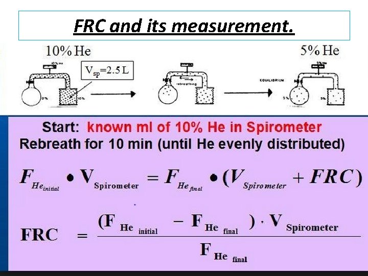 FRC and its measurement. 