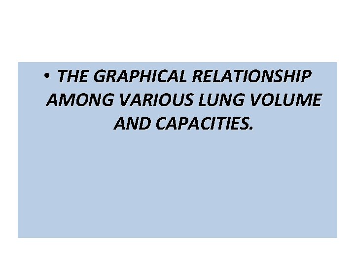  • THE GRAPHICAL RELATIONSHIP AMONG VARIOUS LUNG VOLUME AND CAPACITIES. 