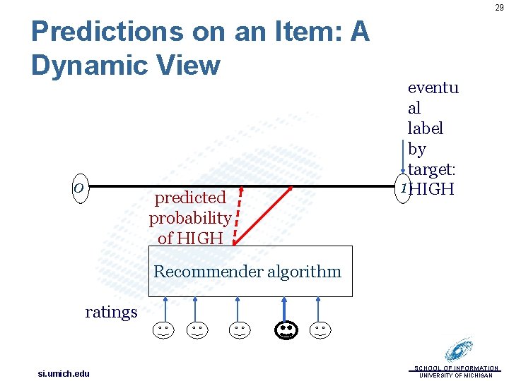 29 Predictions on an Item: A Dynamic View 0 predicted probability of HIGH eventu