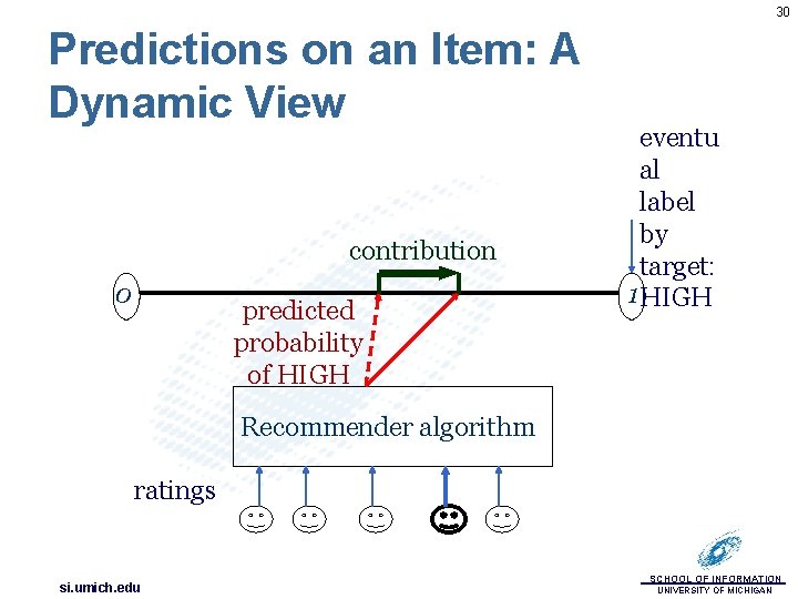 30 Predictions on an Item: A Dynamic View contribution 0 predicted probability of HIGH