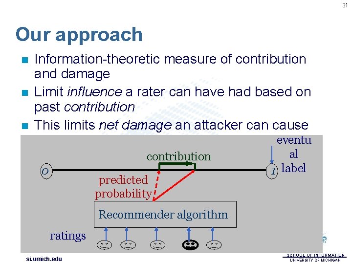 31 Our approach n n n Information-theoretic measure of contribution and damage Limit influence