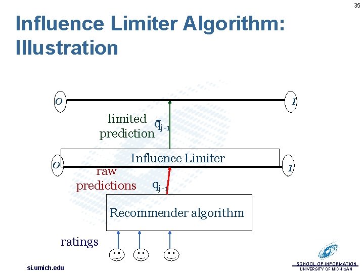 35 Influence Limiter Algorithm: Illustration 0 1 limited q~ j-1 prediction Influence Limiter 0