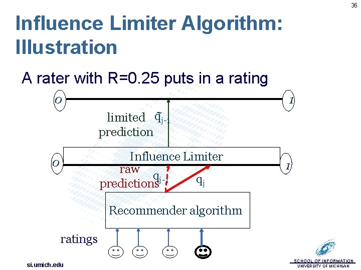 36 Influence Limiter Algorithm: Illustration A rater with R=0. 25 puts in a rating