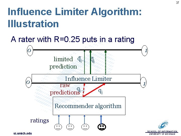 37 Influence Limiter Algorithm: Illustration A rater with R=0. 25 puts in a rating