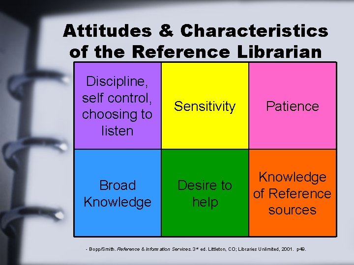 Attitudes & Characteristics of the Reference Librarian Discipline, self control, choosing to listen Broad