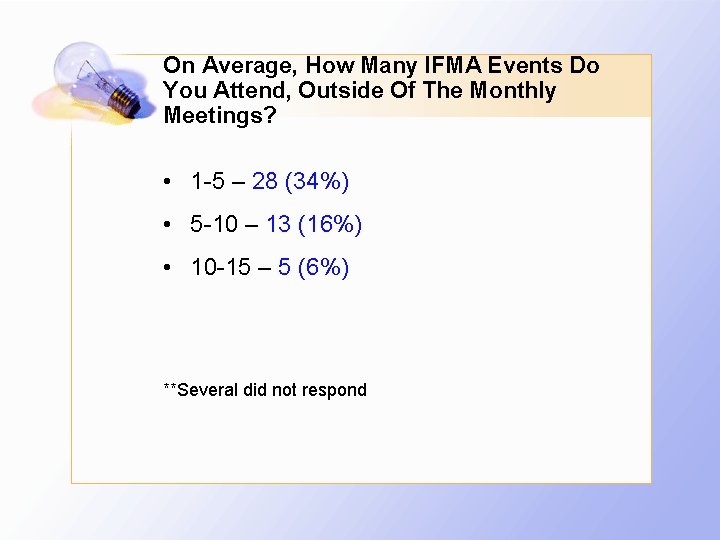 On Average, How Many IFMA Events Do You Attend, Outside Of The Monthly Meetings?