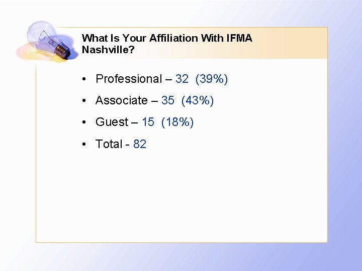 What Is Your Affiliation With IFMA Nashville? • Professional – 32 (39%) • Associate