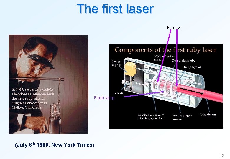The first laser Mirrors Flash lamp (July 8 th 1960, New York Times) 12