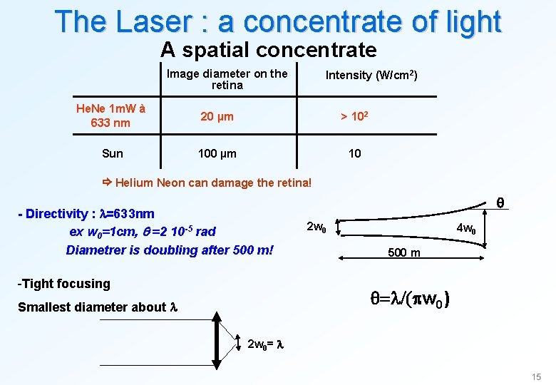 The Laser : a concentrate of light A spatial concentrate Image diameter on the