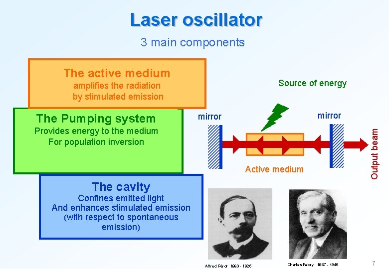 Laser oscillator 3 main components The active medium Source of energy amplifies the radiation