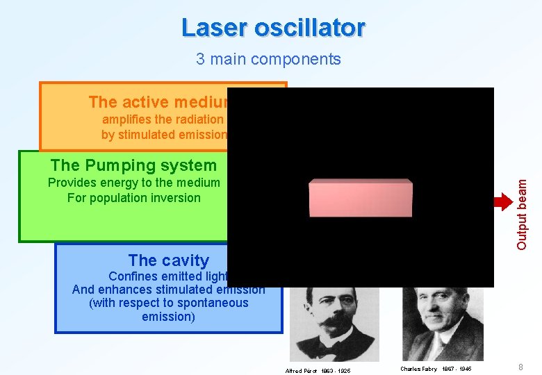 Laser oscillator 3 main components The active medium Source of energy amplifies the radiation