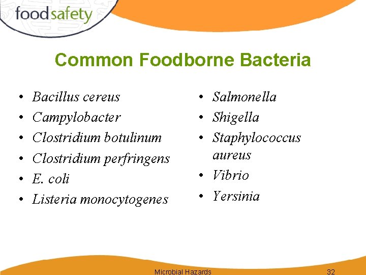 Common Foodborne Bacteria • • • Bacillus cereus Campylobacter Clostridium botulinum Clostridium perfringens E.