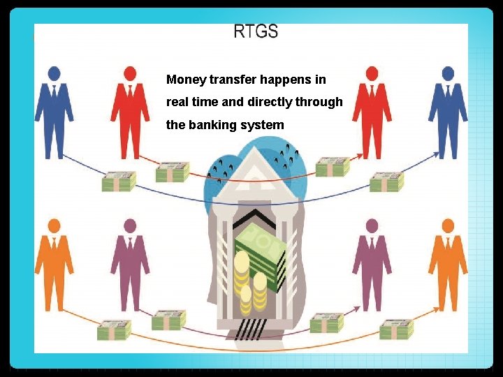 NEFT & RTGS Money transfer happens in real time and directly through the banking