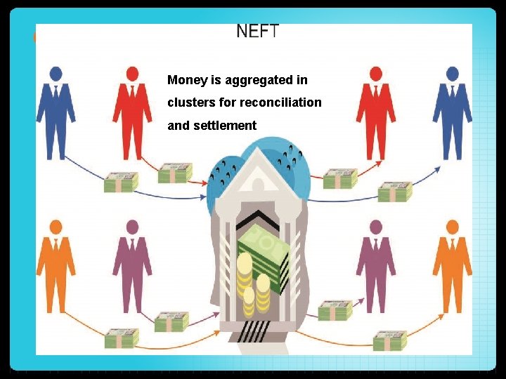 Money is aggregated in clusters for reconciliation and settlement 