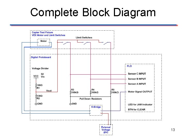 Complete Block Diagram 13 