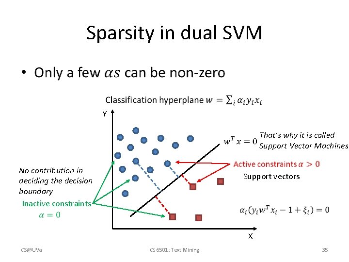 Sparsity in dual SVM • Y That’s why it is called Support Vector Machines