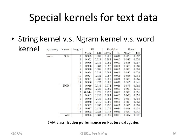 Special kernels for text data • String kernel v. s. Ngram kernel v. s.