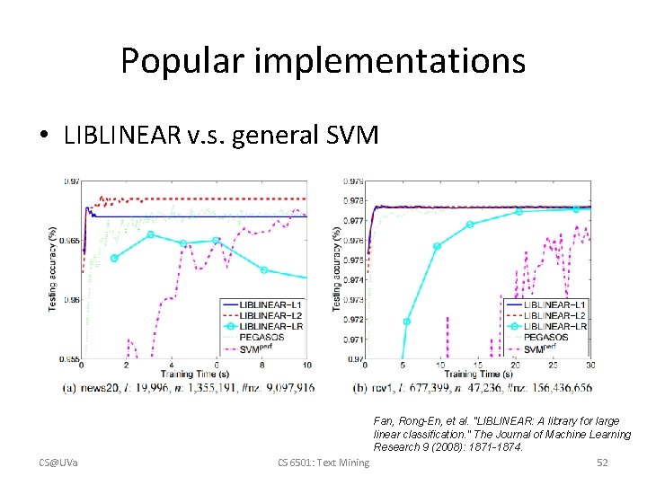Popular implementations • LIBLINEAR v. s. general SVM CS@UVa Fan, Rong-En, et al. "LIBLINEAR:
