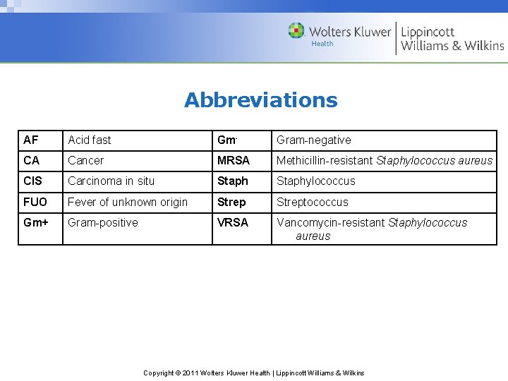 Abbreviations AF Acid fast Gm- Gram-negative CA Cancer MRSA Methicillin-resistant Staphylococcus aureus CIS Carcinoma