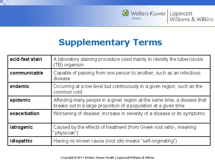 Supplementary Terms acid-fast stain A laboratory staining procedure used mainly to identify the tuberculosis