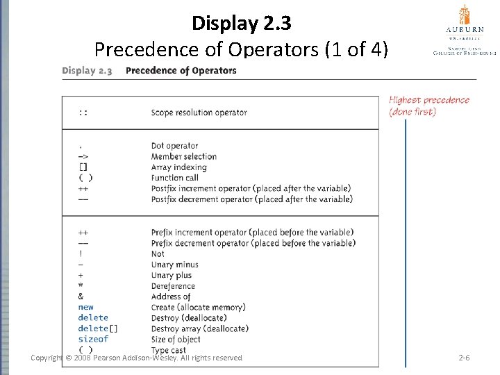 Display 2. 3 Precedence of Operators (1 of 4) Copyright © 2008 Pearson Addison-Wesley.