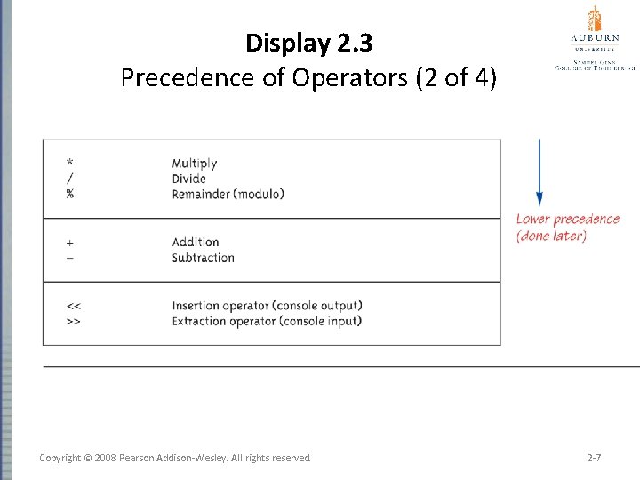 Display 2. 3 Precedence of Operators (2 of 4) Copyright © 2008 Pearson Addison-Wesley.