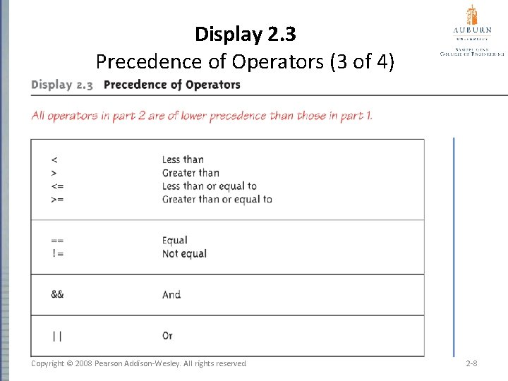 Display 2. 3 Precedence of Operators (3 of 4) Copyright © 2008 Pearson Addison-Wesley.