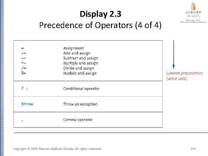 Display 2. 3 Precedence of Operators (4 of 4) Copyright © 2008 Pearson Addison-Wesley.