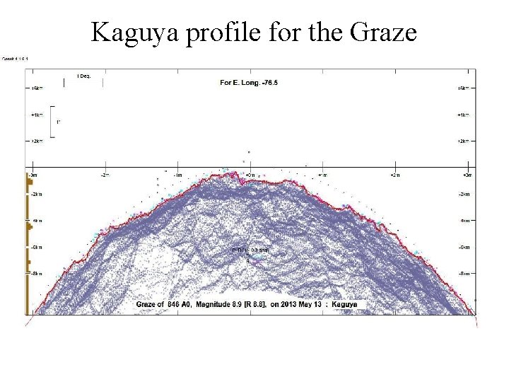 Kaguya profile for the Graze 