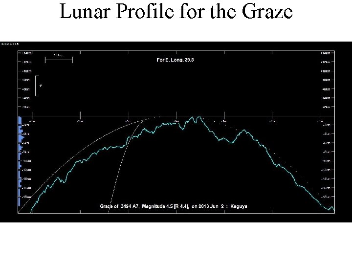 Lunar Profile for the Graze 