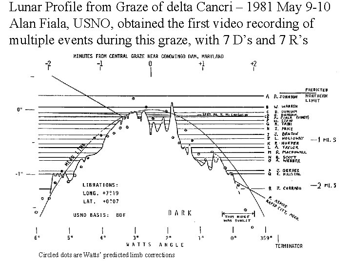 Lunar Profile from Graze of delta Cancri – 1981 May 9 -10 Alan Fiala,