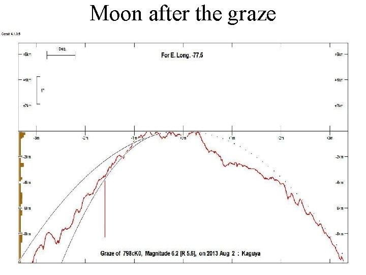 Moon after the graze 