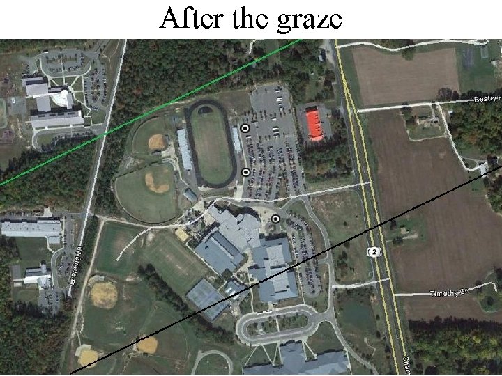 After the graze 