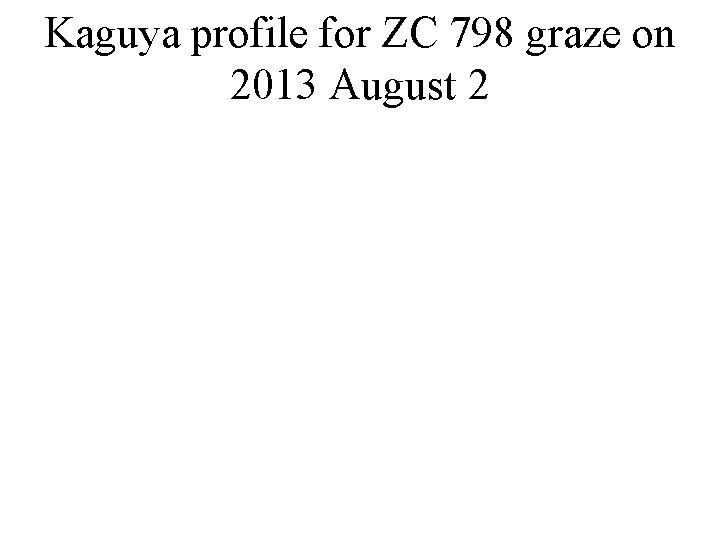 Kaguya profile for ZC 798 graze on 2013 August 2 