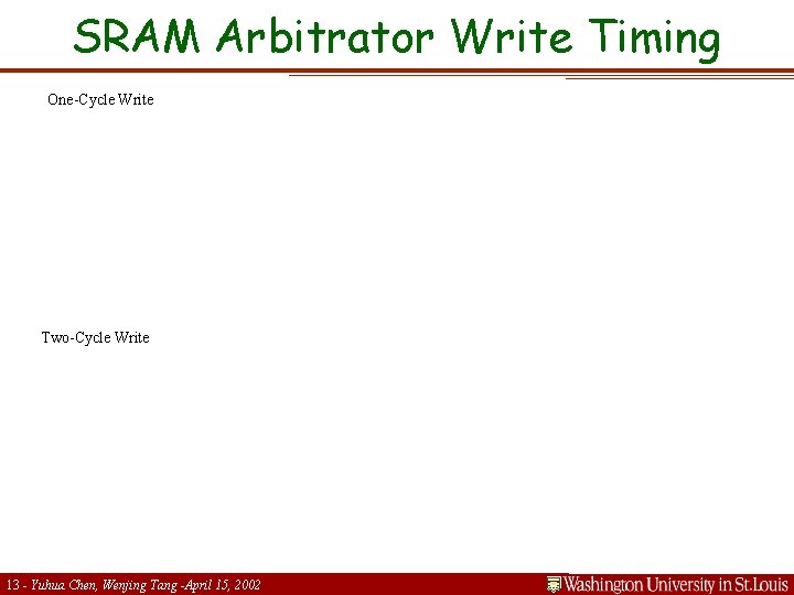 SRAM Arbitrator Write Timing One-Cycle Write Two-Cycle Write 13 - Yuhua Chen, Wenjing Tang