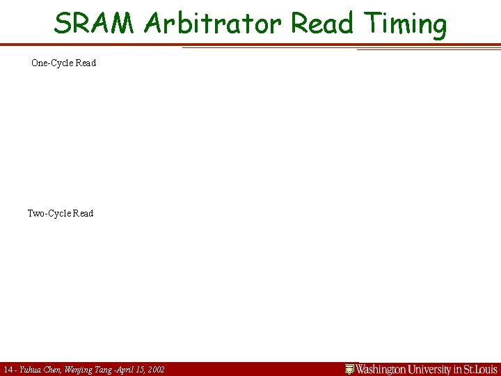 SRAM Arbitrator Read Timing One-Cycle Read Two-Cycle Read 14 - Yuhua Chen, Wenjing Tang