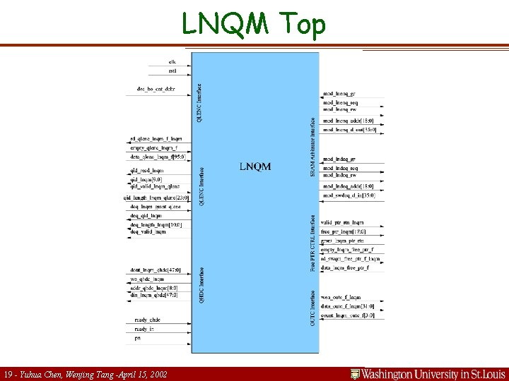 LNQM Top 19 - Yuhua Chen, Wenjing Tang -April 15, 2002 