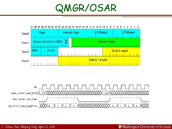 QMGR/OSAR 5 - Yuhua Chen, Wenjing Tang -April 15, 2002 