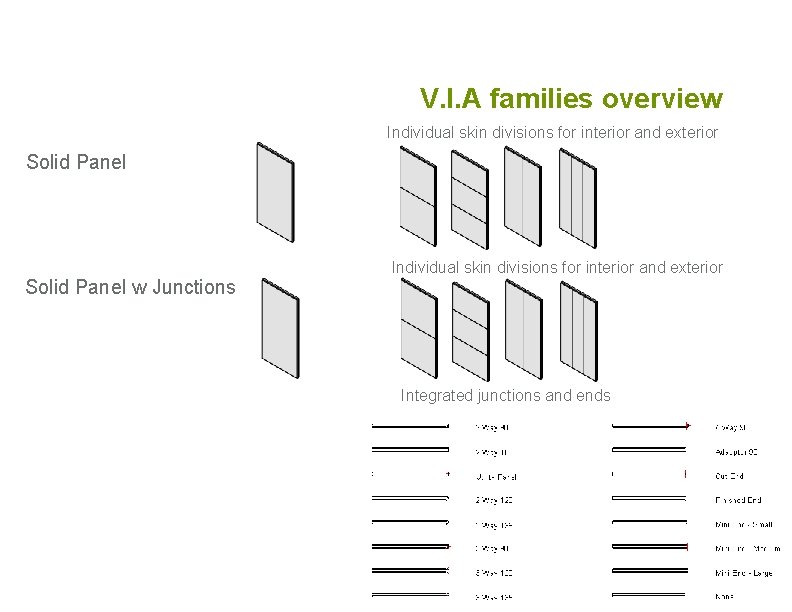 V. I. A families overview Individual skin divisions for interior and exterior Solid Panel V. I. A families overview Individual skin divisions for interior and exterior Solid Panel