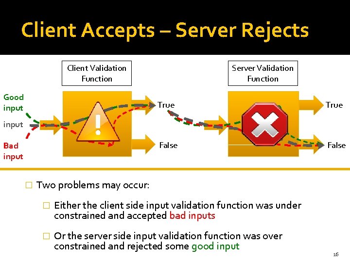 Client Accepts – Server Rejects Client Validation Function Good input Server Validation Function True Client Accepts – Server Rejects Client Validation Function Good input Server Validation Function True