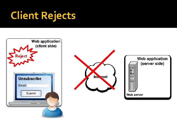 Client Rejects Reject Submit Client Rejects Reject Submit