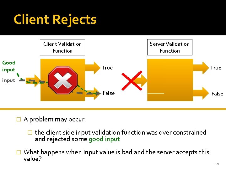 Client Rejects Client Validation Function Good input Server Validation Function True False input � Client Rejects Client Validation Function Good input Server Validation Function True False input �